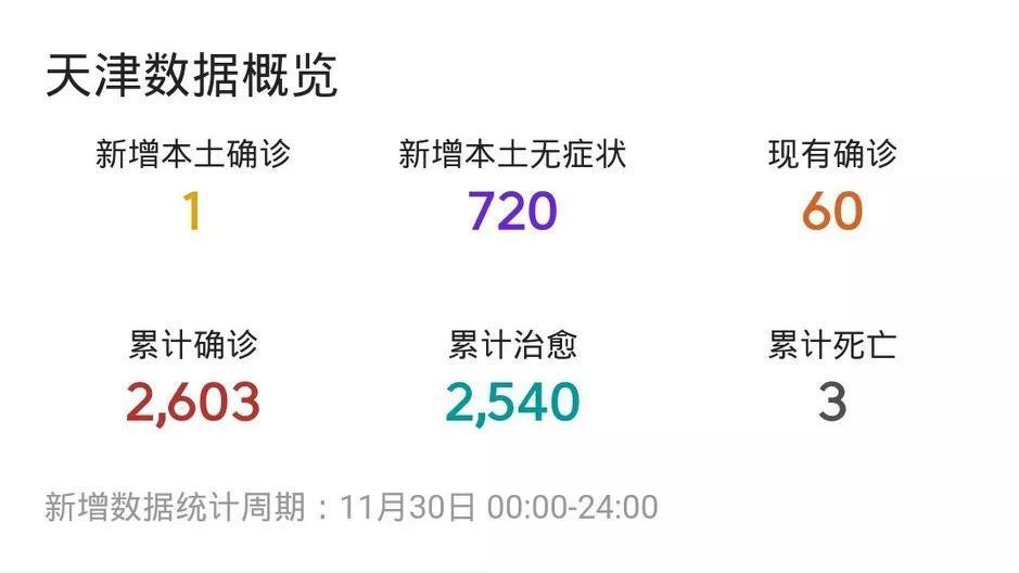 天津疫情最新时时报告