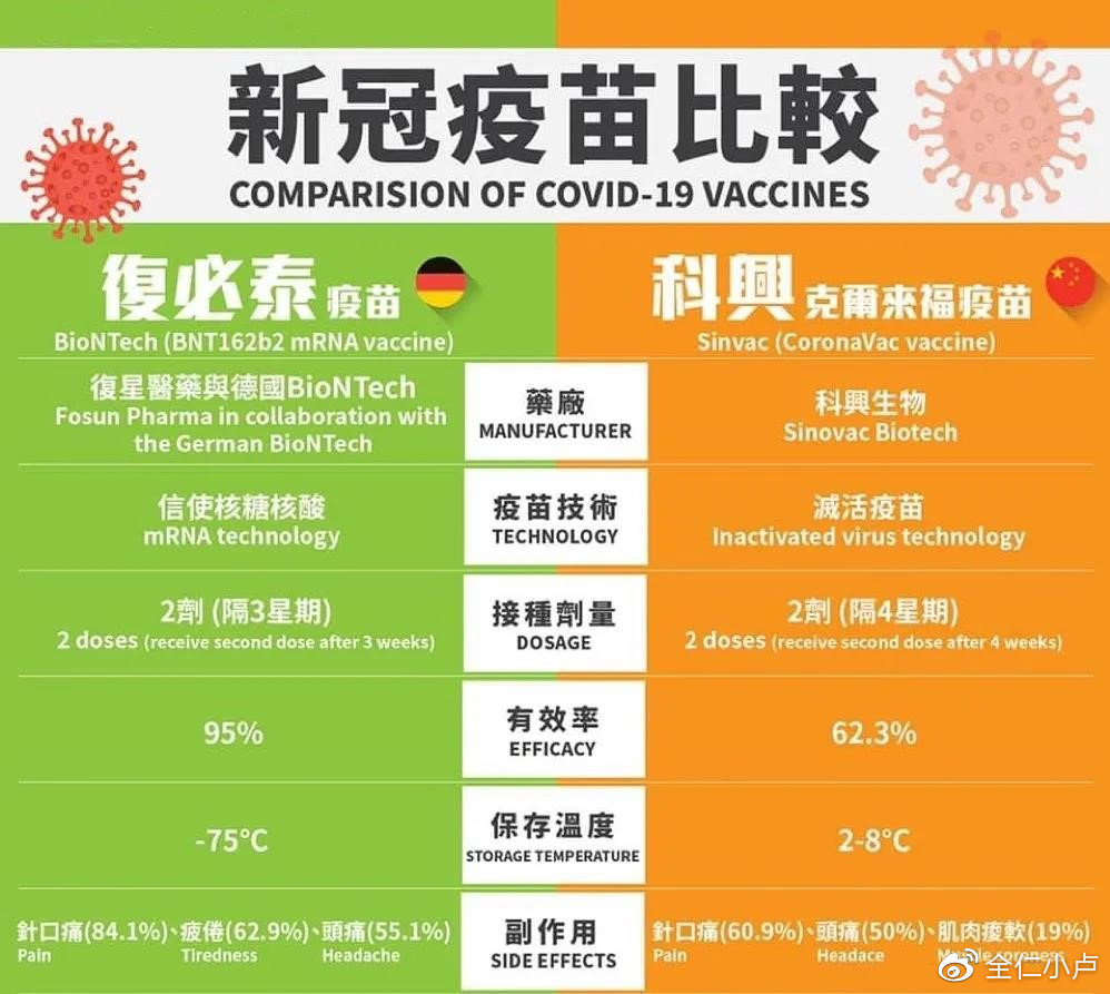 各国新冠疫苗最新信息