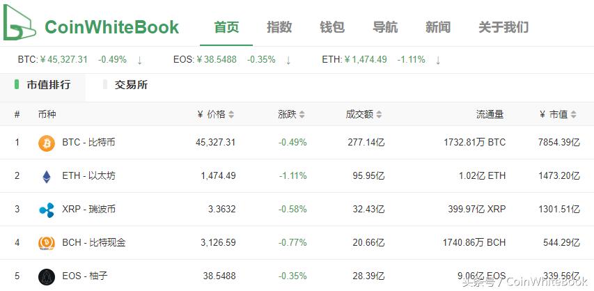 比特币今年行情最新价格