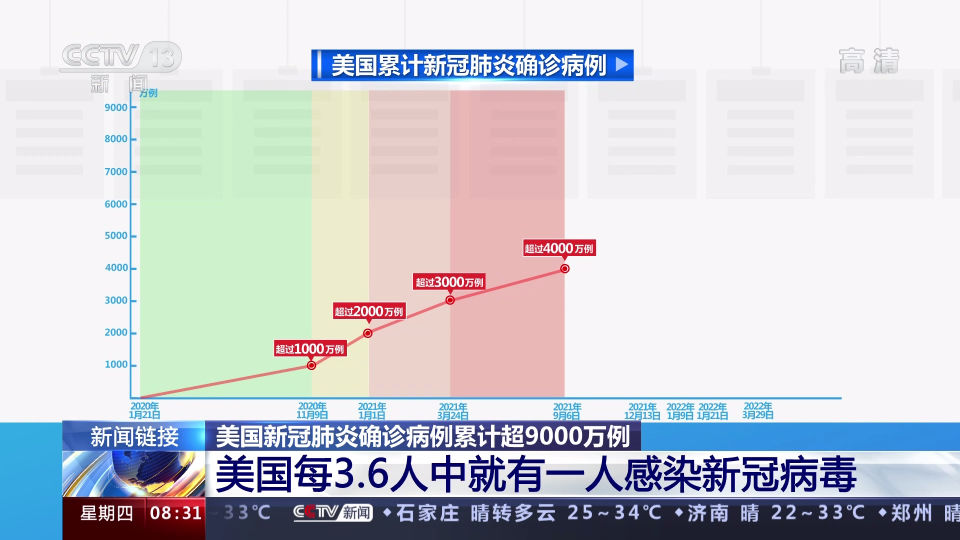 新美国冠病毒疫情最新