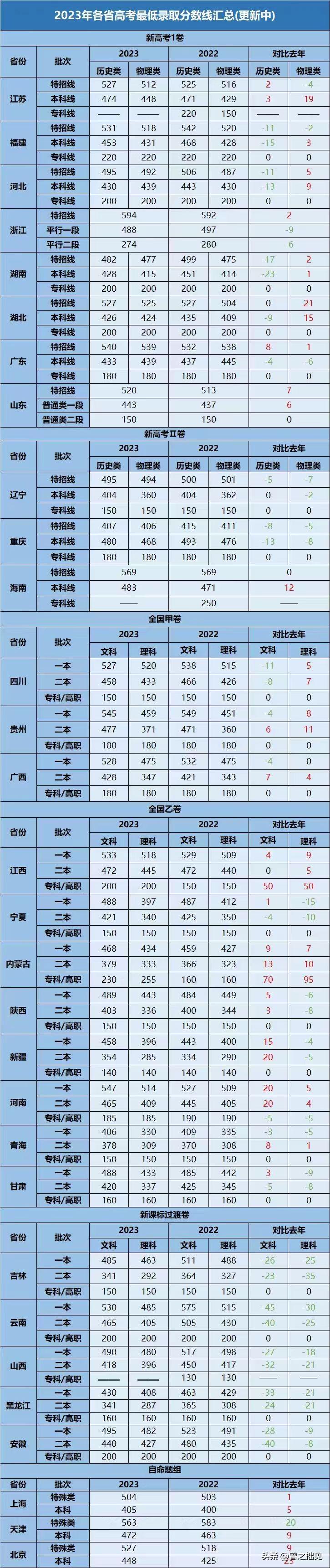 最新高考录取查询入口