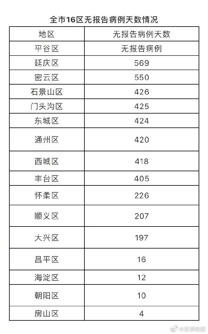 北京新冠肺炎最新确诊