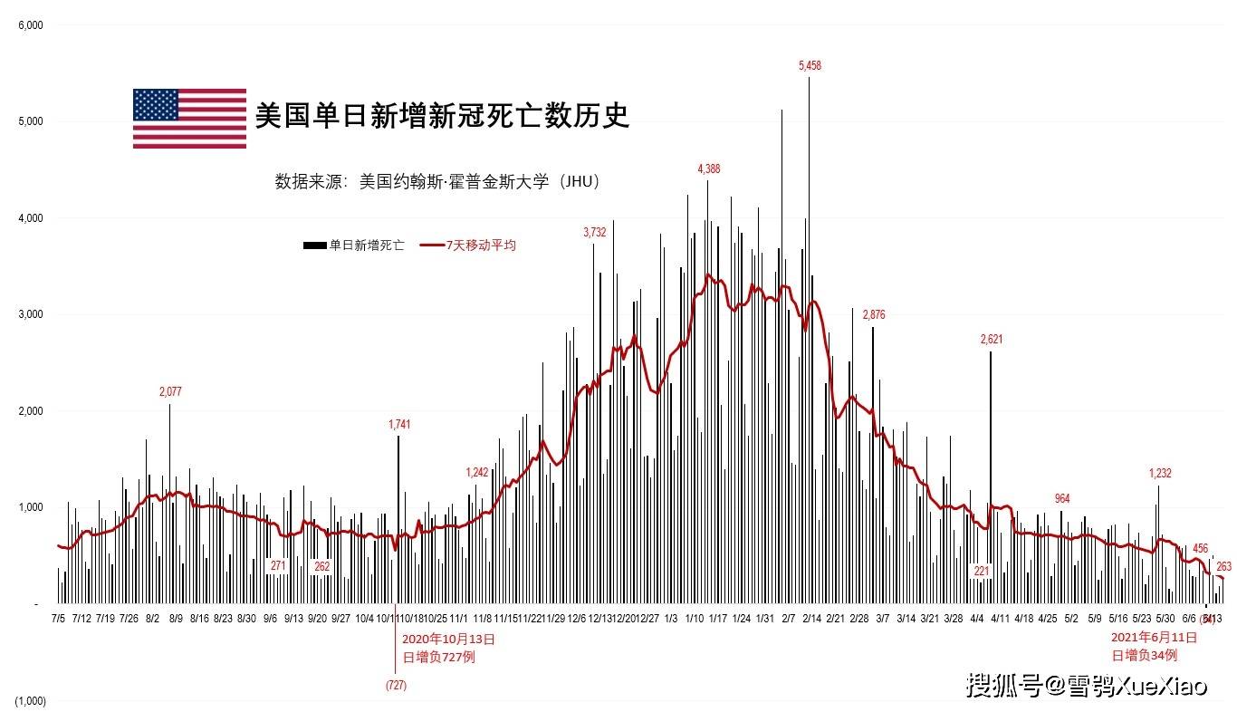 美国一疫情最新数据