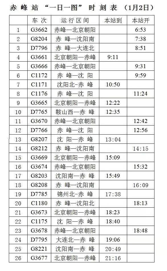 赤峰铁路最新停运消息