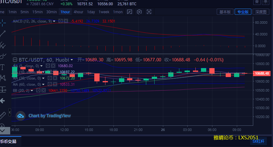 以太坊行情分析最新