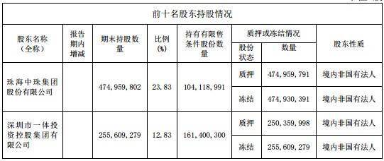 中珠医疗股票最新公告