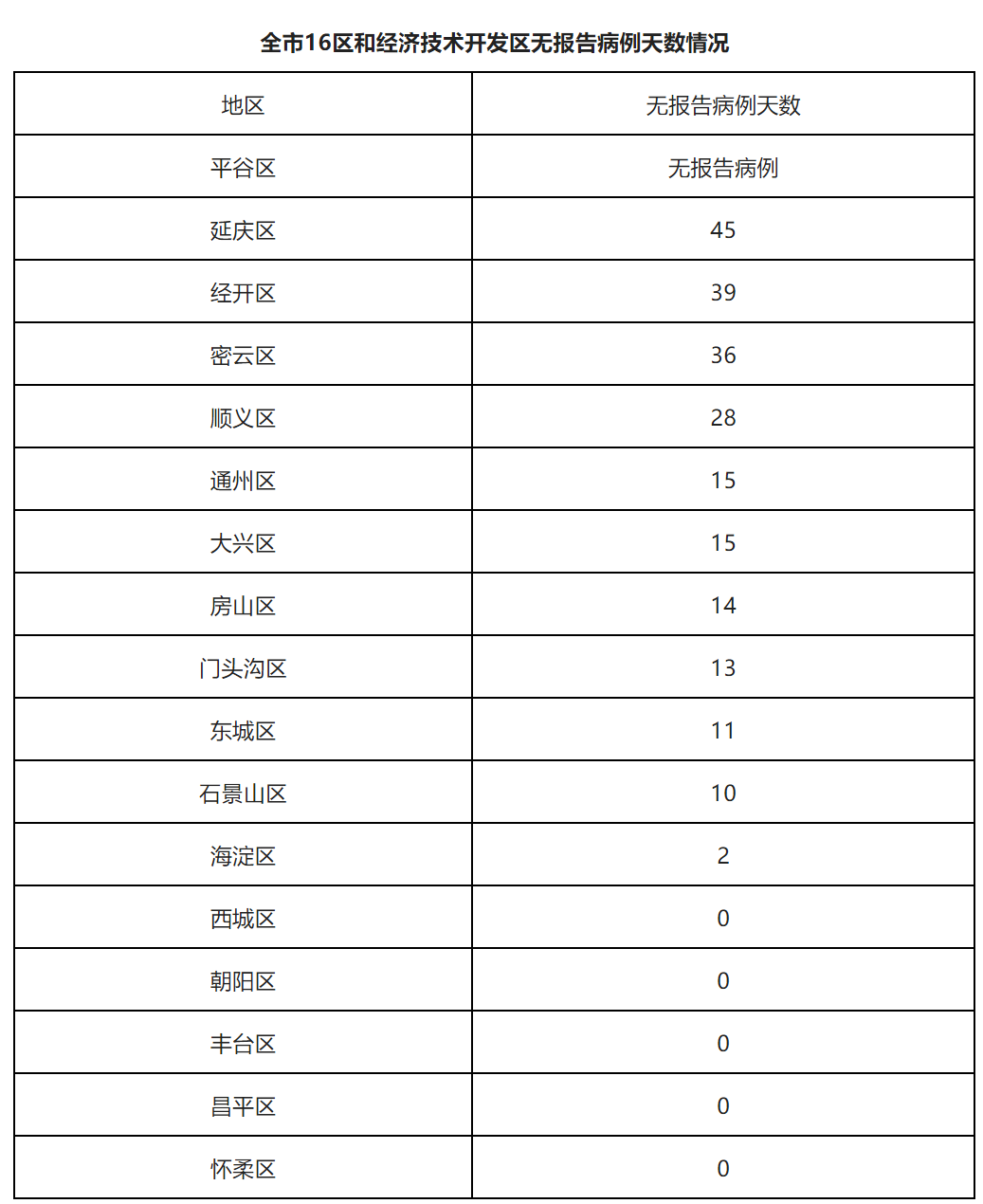 6月9最新疫情情况