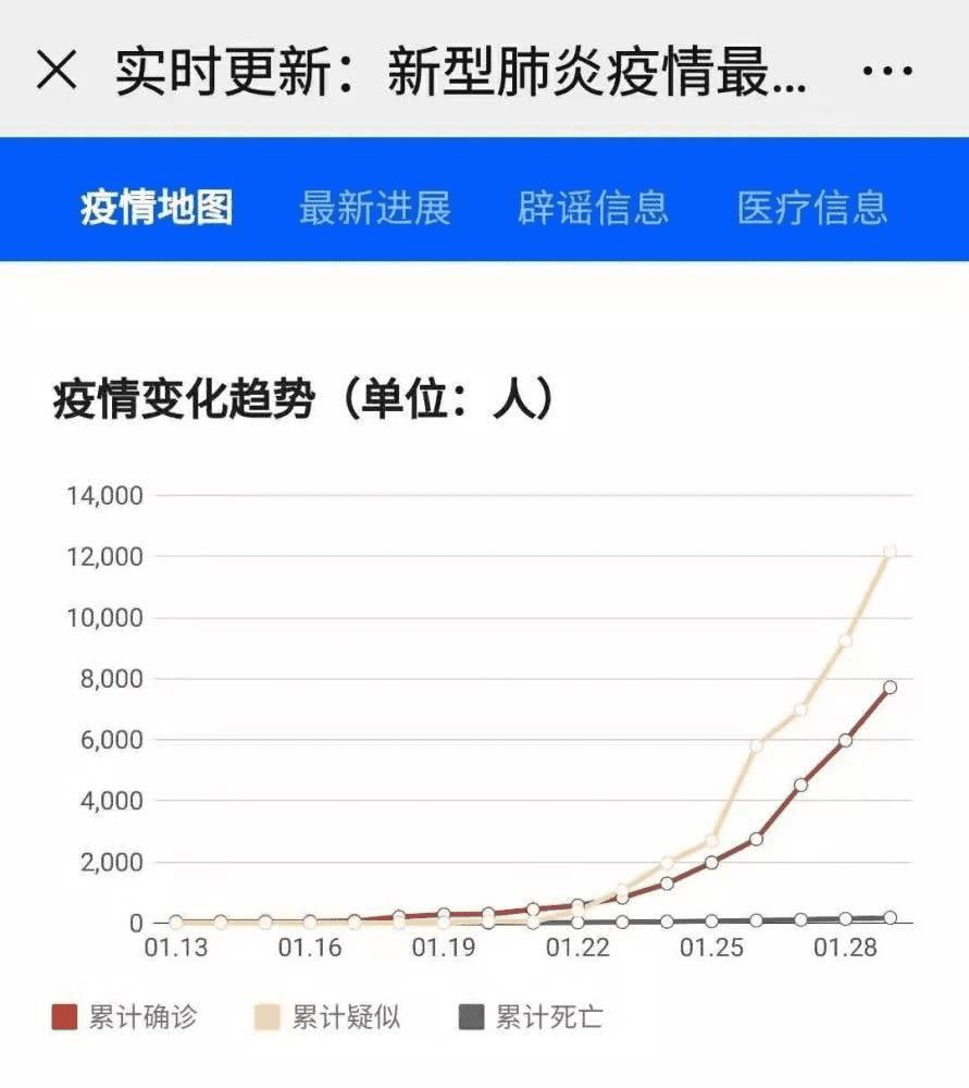 腾讯新冠疫情最新实时