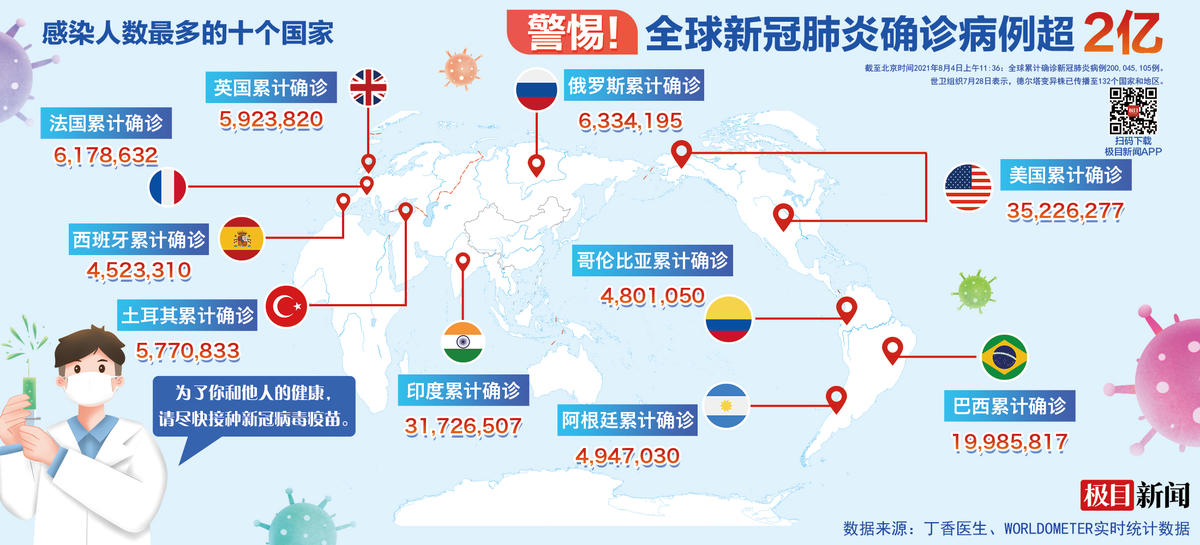 新冠疫情最新问题