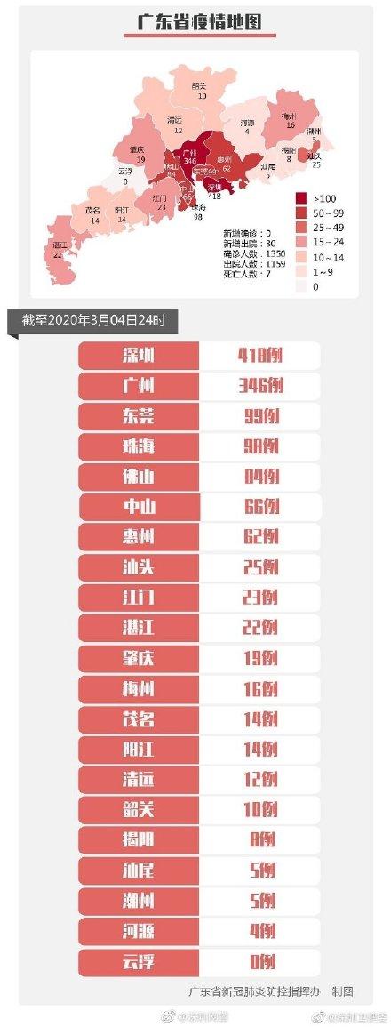 最全肺炎最新消息