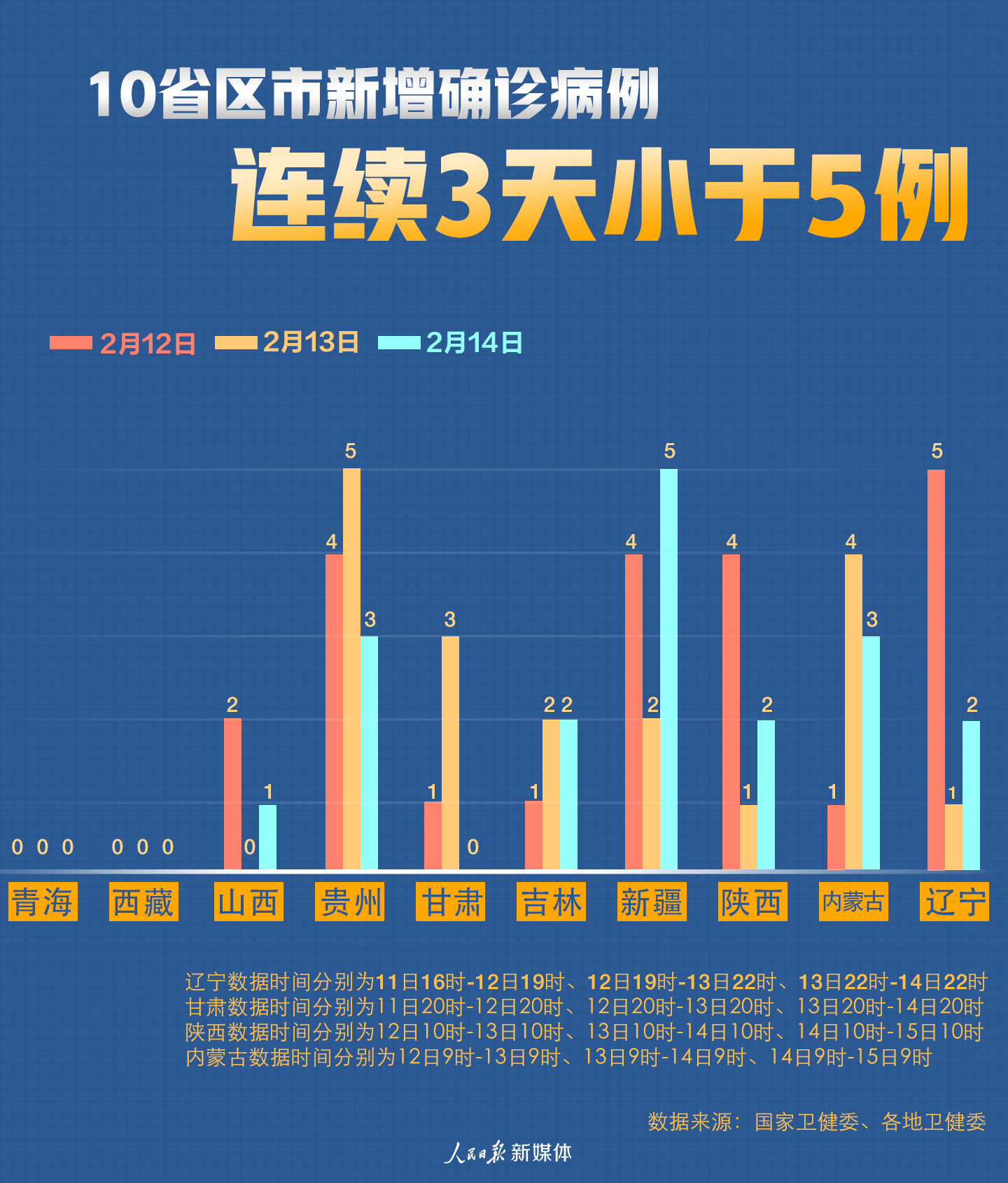 中国最新确诊病例详情