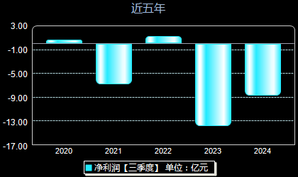 银亿最新消息