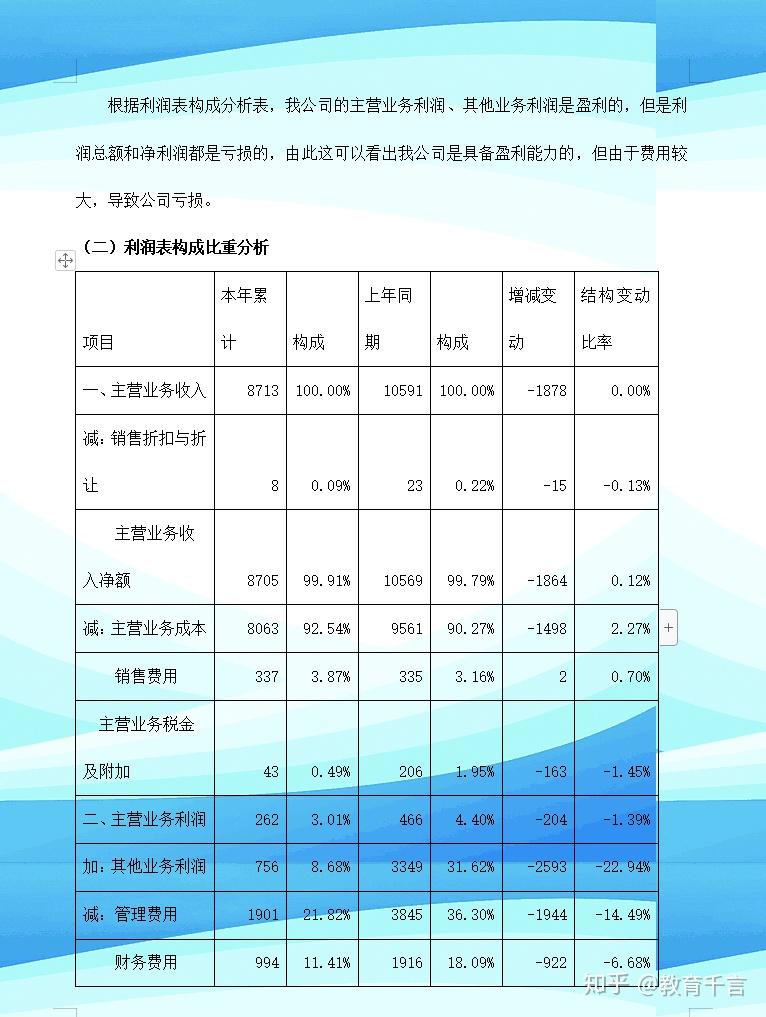 财务报表分析最新案例