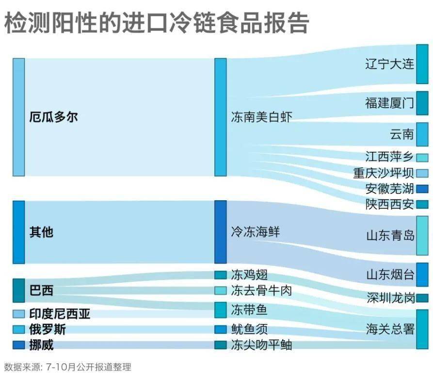 新冠进口冷链最新