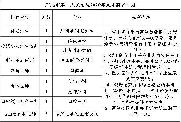 广元最新招聘网