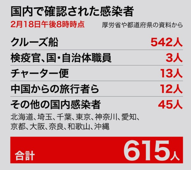 最新日本东京确诊人数