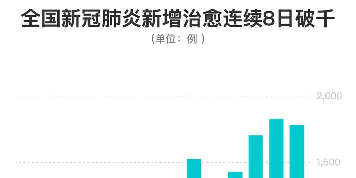 中国新冠病毒最新病例