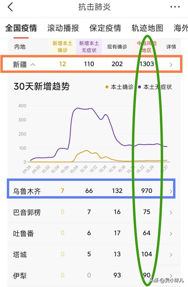 新疆疫情最新数据消息新