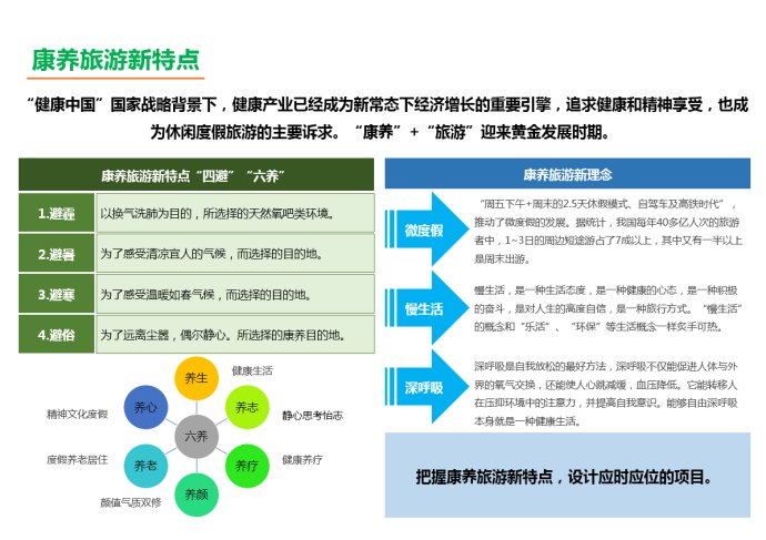 健康旅游最新消息