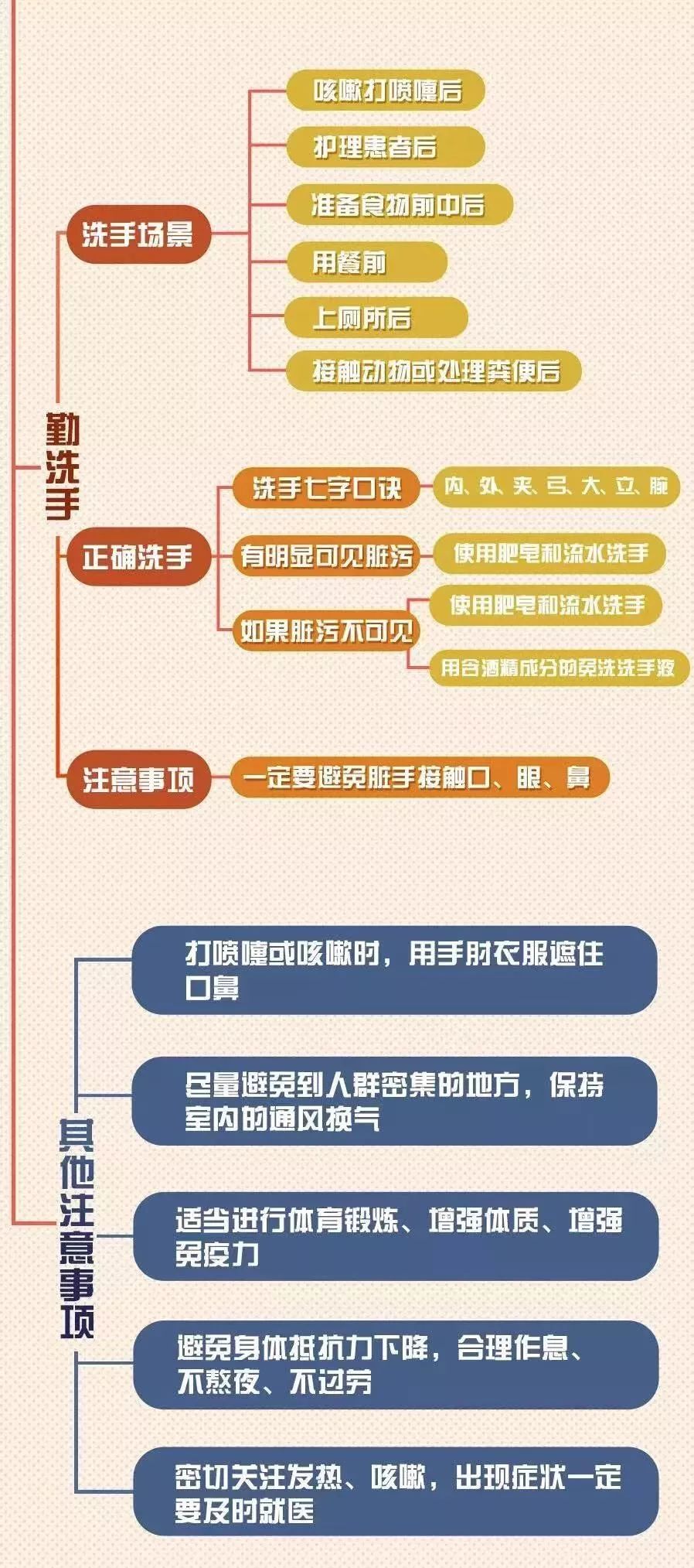 新型冠壮肺炎最新动态