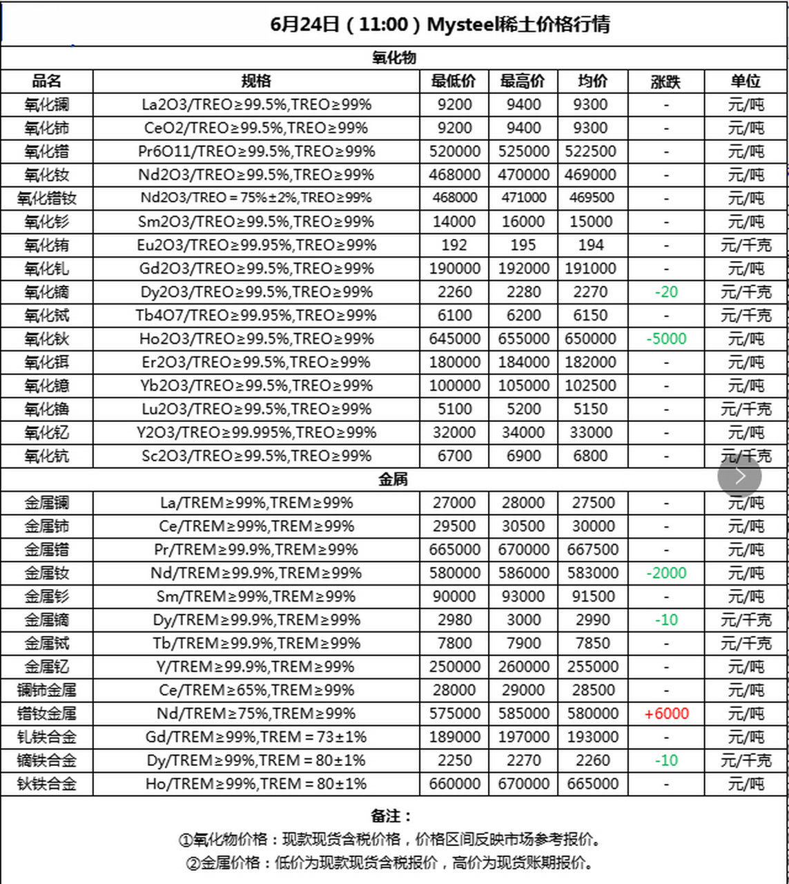 稀土最新消息价格