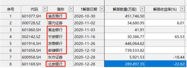 渝农商行最新情况