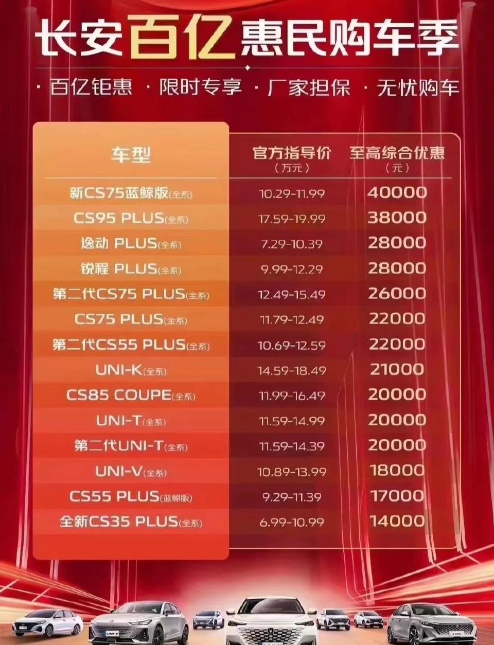 长安睿骋cc最新降价