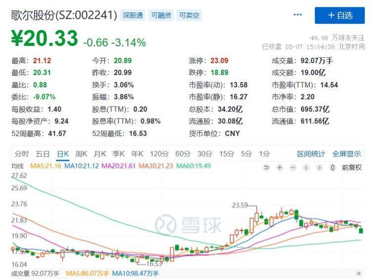 歌尔股份最新市值