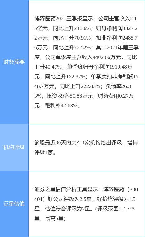 博济医药股票最新公告